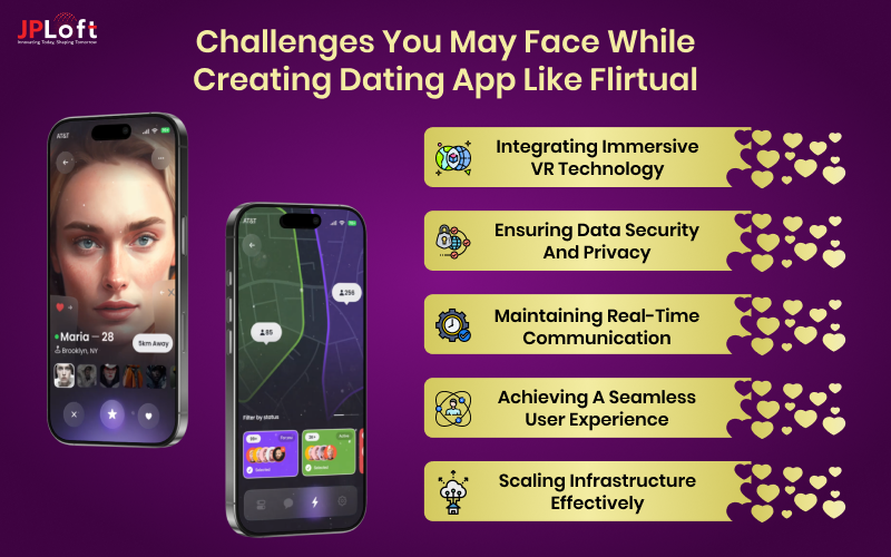 Challenges You May Face While Creating Dating App like Flirtual (1).